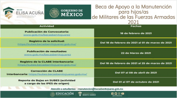 BECA DE APOYO A LA MANUTENCION PARA HIJOS/AS DE MILITARES DE LAS FUERZAS ARMADAS 2021