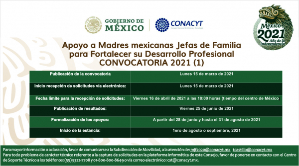 Convocatoria: Apoyo a Madres mexicanas Jefas de Familia para Fortalecer su Desarrollo Profesional.